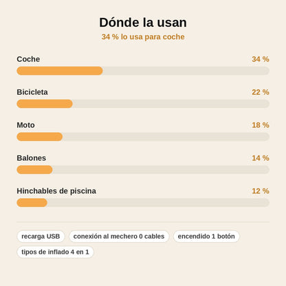 stats — Bomba de Aire Inalámbrica con Manómetro – Recargable por USB