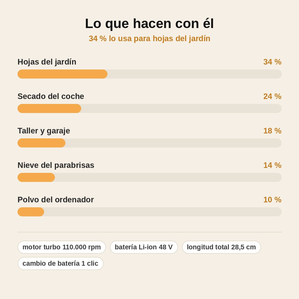 stats — Soplador Turbo Inalámbrico 48V con Batería Extraíble