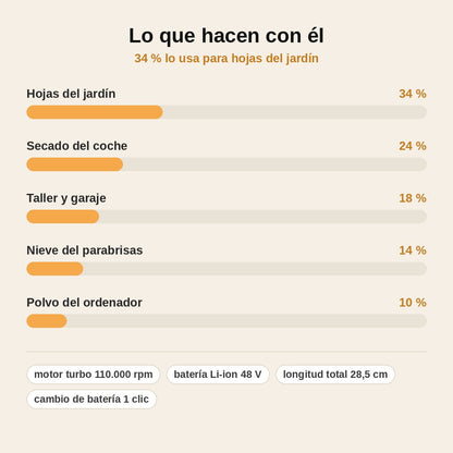 stats — Soplador Turbo Inalámbrico 48V con Batería Extraíble