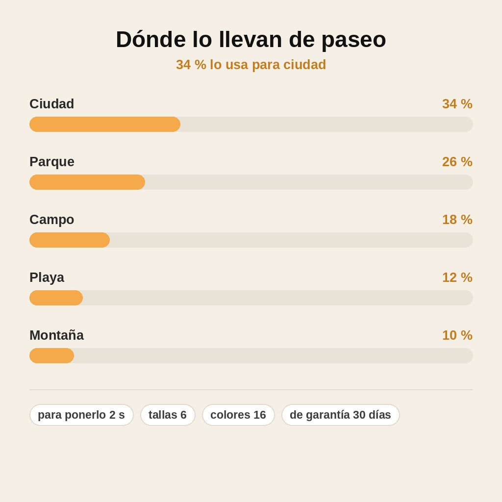 stats — Arnés Antitirones Personalizado — Se pone en 2 segundos