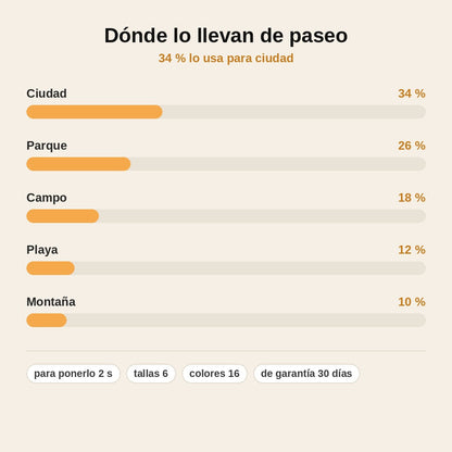 stats — Arnés Antitirones Personalizado — Se pone en 2 segundos