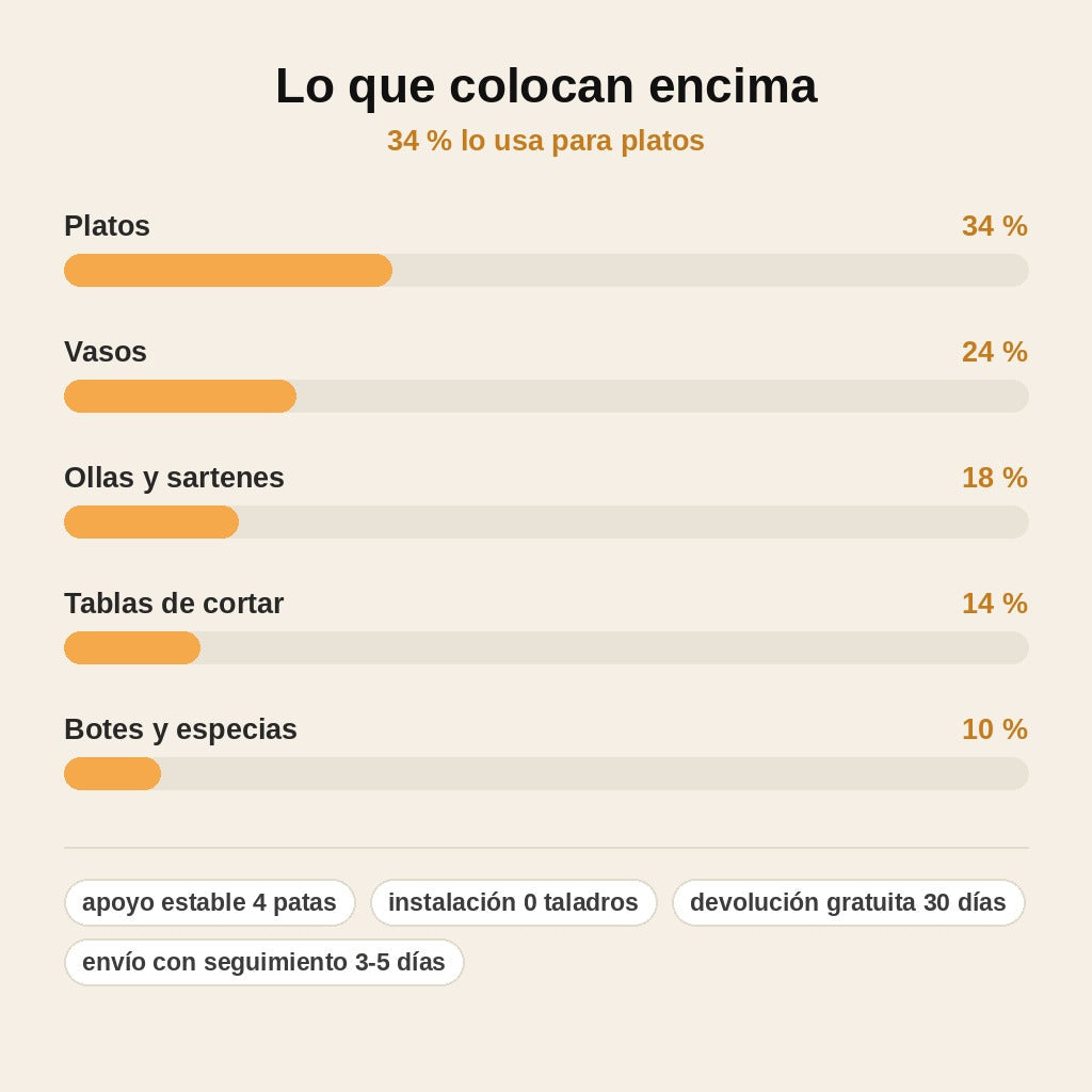 stats — Escurreplatos sobre Fregadero de Metal Negro – Encimera Libre y Seca