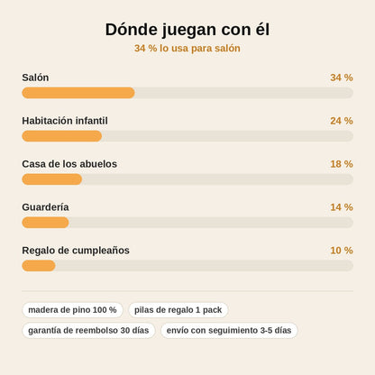 stats — LuciTablero™ – Tablero Sensorial Montessori de Madera con Luces