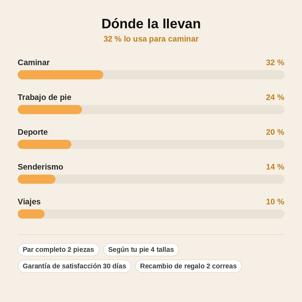 stats — Tobillera Elástica de Sujeción con Velcro Ajustable – Par Izquierda + Derecha