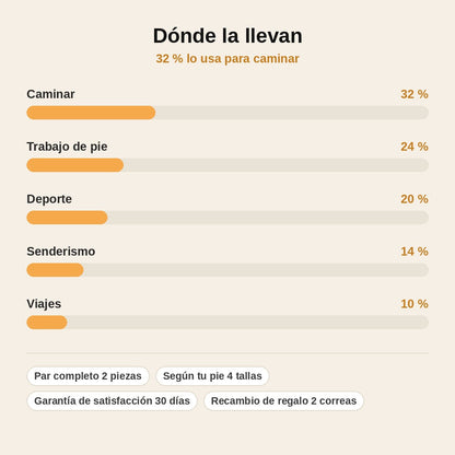 stats — Tobillera Elástica de Sujeción con Velcro Ajustable – Par Izquierda + Derecha