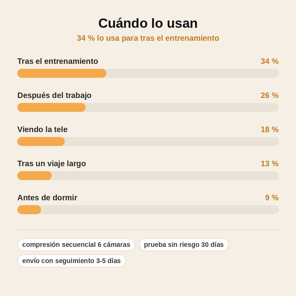 stats — Pantalón de Presoterapia 6 Cámaras