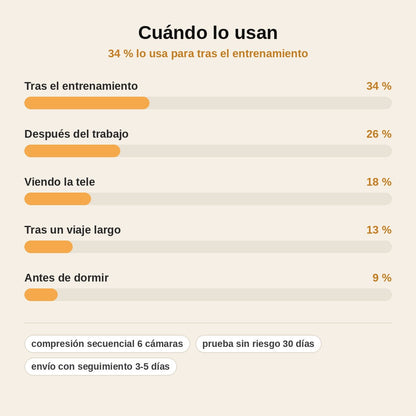 stats — Pantalón de Presoterapia 6 Cámaras