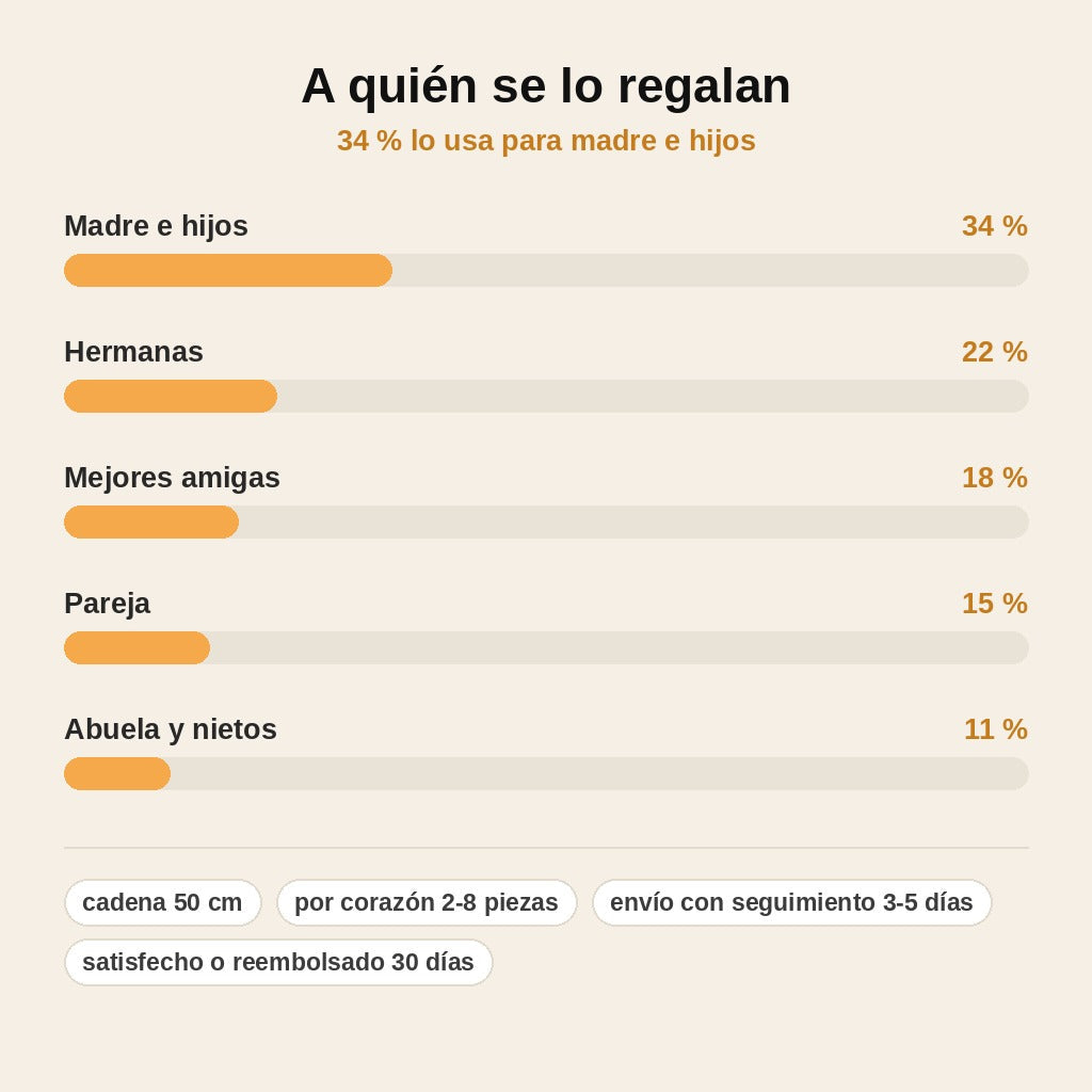 stats — Collar Corazón Puzzle con Nombres – De 2 a 8 Piezas Grabadas