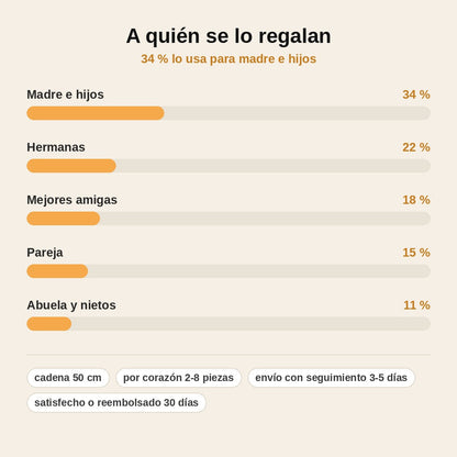 stats — Collar Corazón Puzzle con Nombres – De 2 a 8 Piezas Grabadas