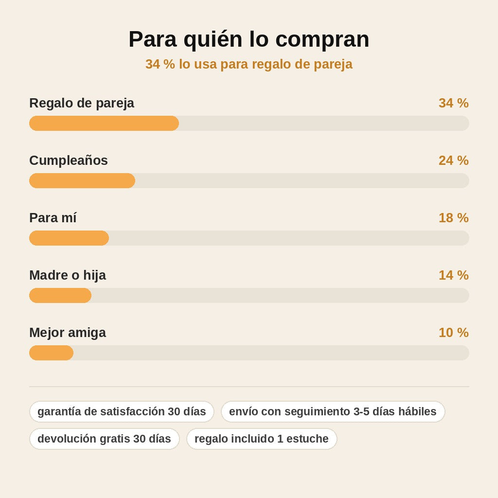 stats — Collar Cielo – Colgante de Resina con Nubes