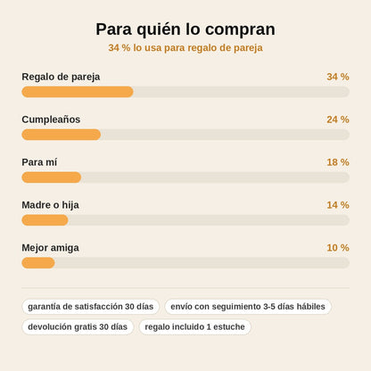 stats — Collar Cielo – Colgante de Resina con Nubes