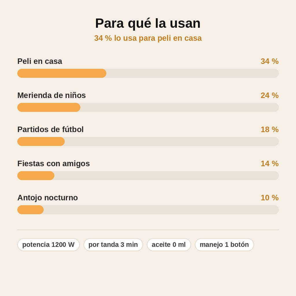 stats — Máquina de Palomitas Sin Aceite – Aire Caliente 1200 W