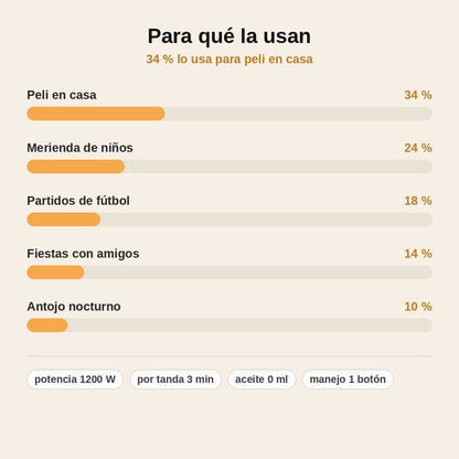stats — Máquina de Palomitas Sin Aceite – Aire Caliente 1200 W