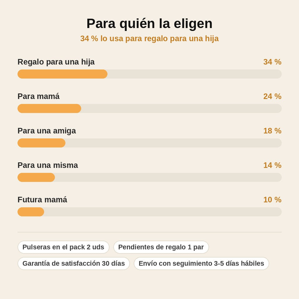 stats — Pulseras Llamador de Ángeles – Pack 2 con Pendientes Atrapasueños de Regalo