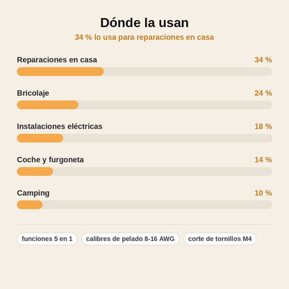 stats — Pinzas Plegables Multifunción para Electricista 5 en 1