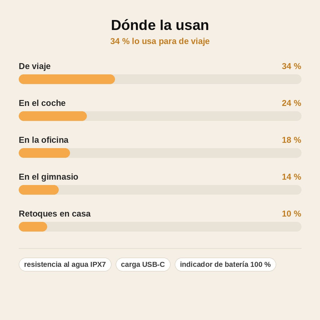stats — Mini Afeitadora Eléctrica de Bolsillo – Recargable por USB