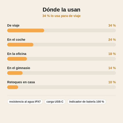 stats — Mini Afeitadora Eléctrica de Bolsillo – Recargable por USB