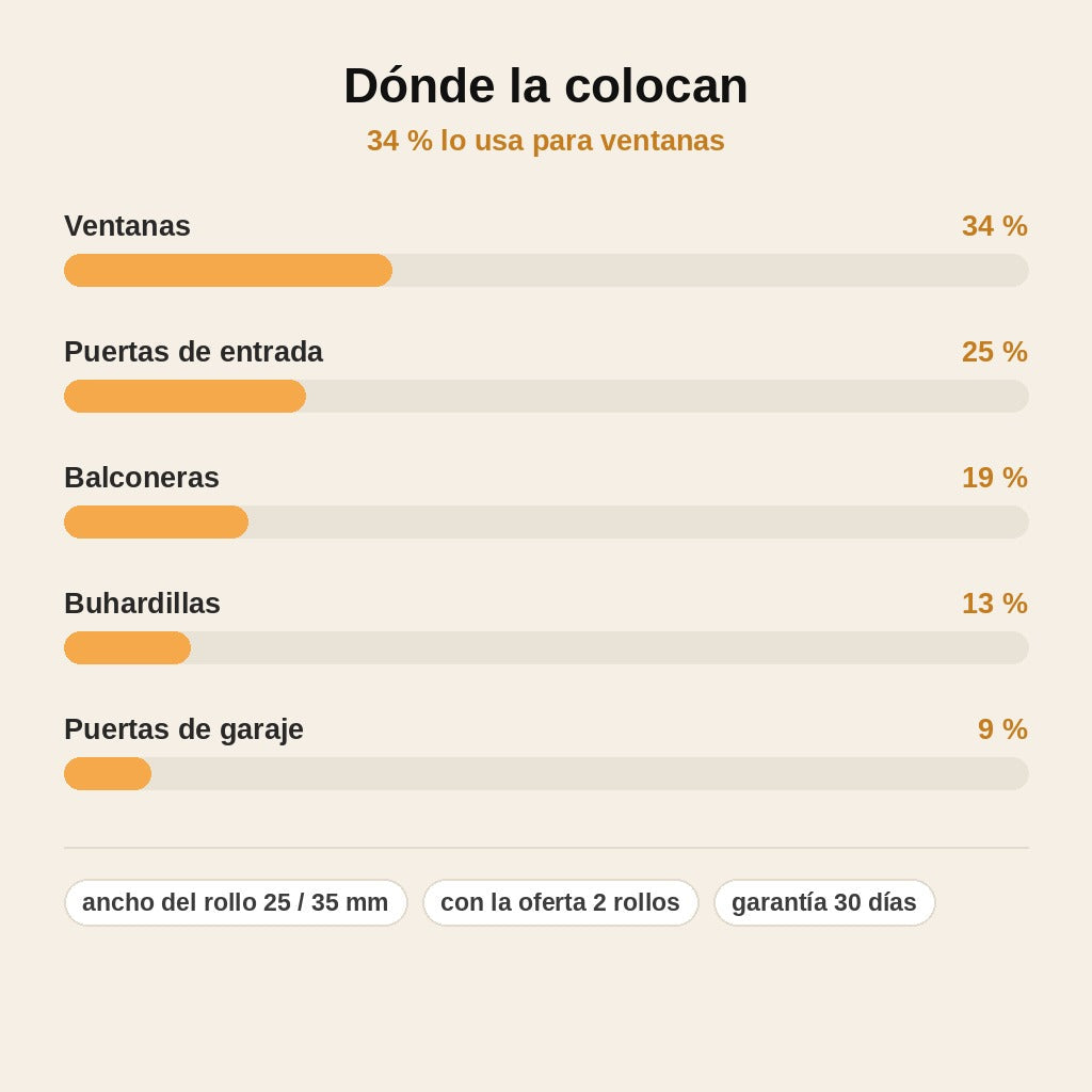 stats — Cinta selladora transparente autoadhesiva para ventanas y puertas