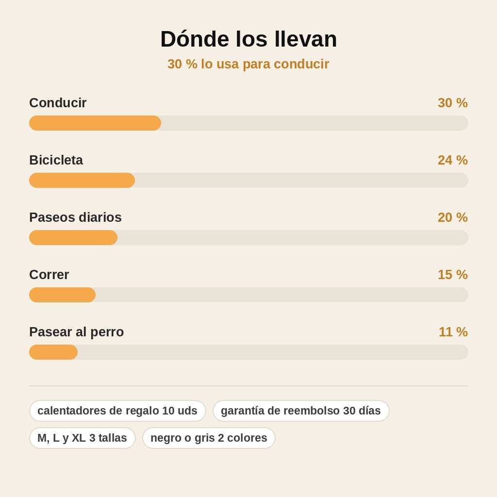 stats — Guantes Térmicos Antideslizantes