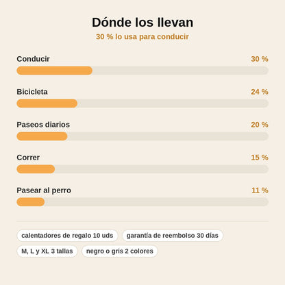 stats — Guantes Térmicos Antideslizantes