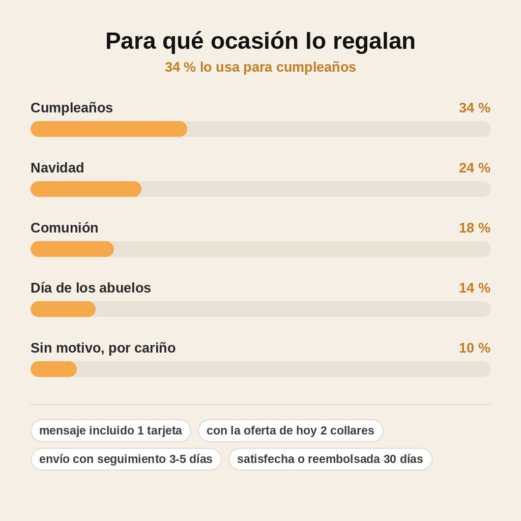 stats — Collar Libro «Mi Pequeña Estrella» para Mi Nieta