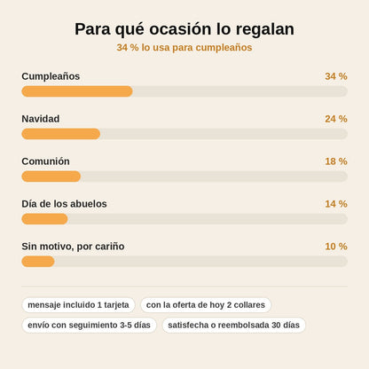 stats — Collar Libro «Mi Pequeña Estrella» para Mi Nieta