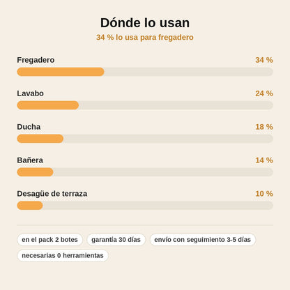 stats — FlujoLimpio™ – Polvo Desatascador de Tuberías