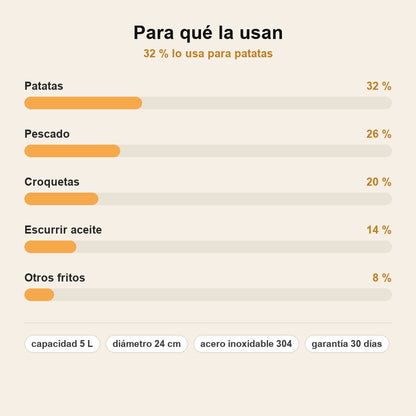 stats — InoxFry™ – Olla Freidora de Acero Inoxidable con Cesta Extraíble