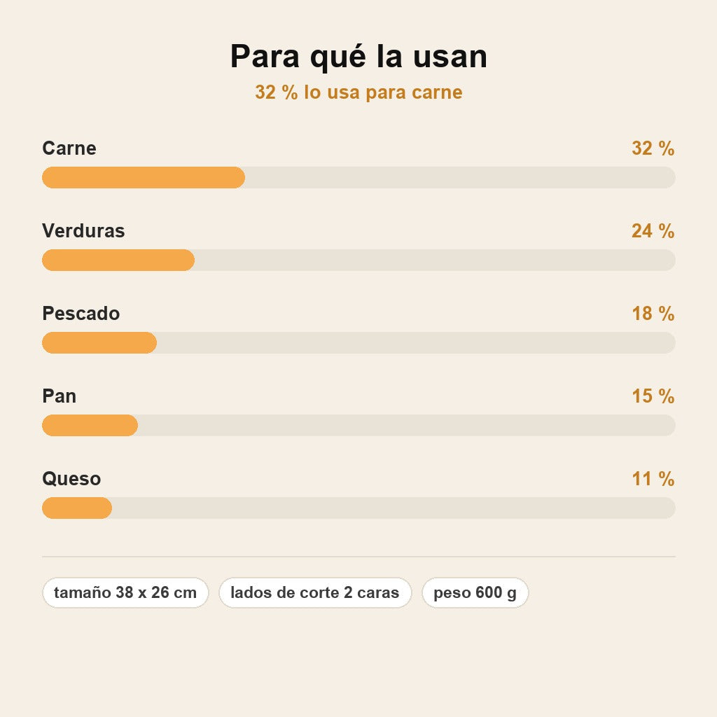 stats — Tabla de Cortar de Titanio Doble Cara