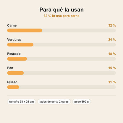 stats — Tabla de Cortar de Titanio Doble Cara