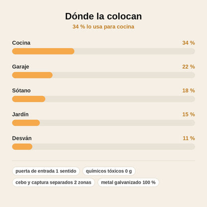 stats — Trampa Multicaptura para Ratones – Jaula de Metal Galvanizado, Reutilizable y sin Veneno