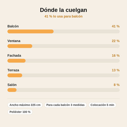 stats — Balconera de Navidad Belén – Sagrada Familia y Reyes Magos, 3 medidas