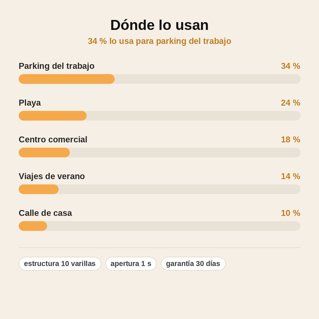 stats — Parasol Paraguas Plegable para Parabrisas