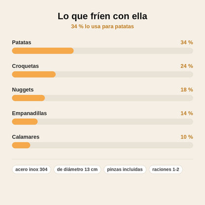stats — Olla Freidora Mini de Acero Inoxidable 304 con Cesta Escurridora