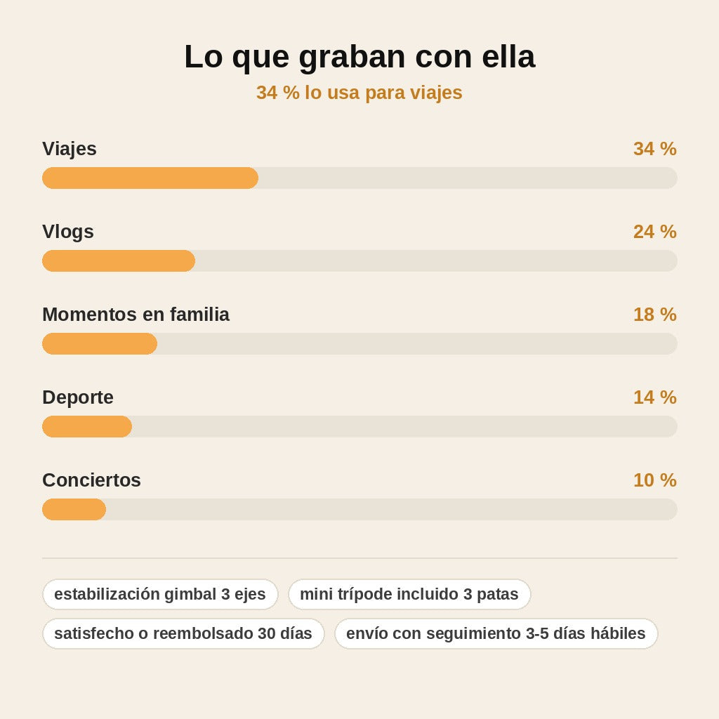 stats — Cámara Gimbal de Bolsillo con Estabilizador Integrado – Kit con Empuñadura y Mini Trípode