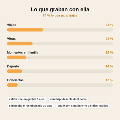 stats — Cámara Gimbal de Bolsillo con Estabilizador Integrado – Kit con Empuñadura y Mini Trípode