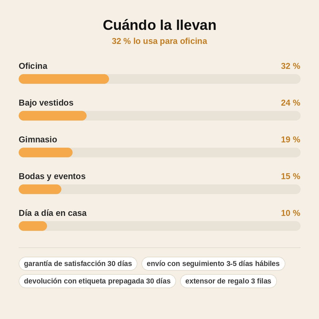 stats — Faja Cincha Moldeadora de Cintura