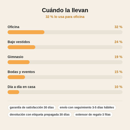 stats — Faja Cincha Moldeadora de Cintura