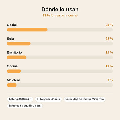 stats — Aspirador Soplador Portátil Inalámbrico