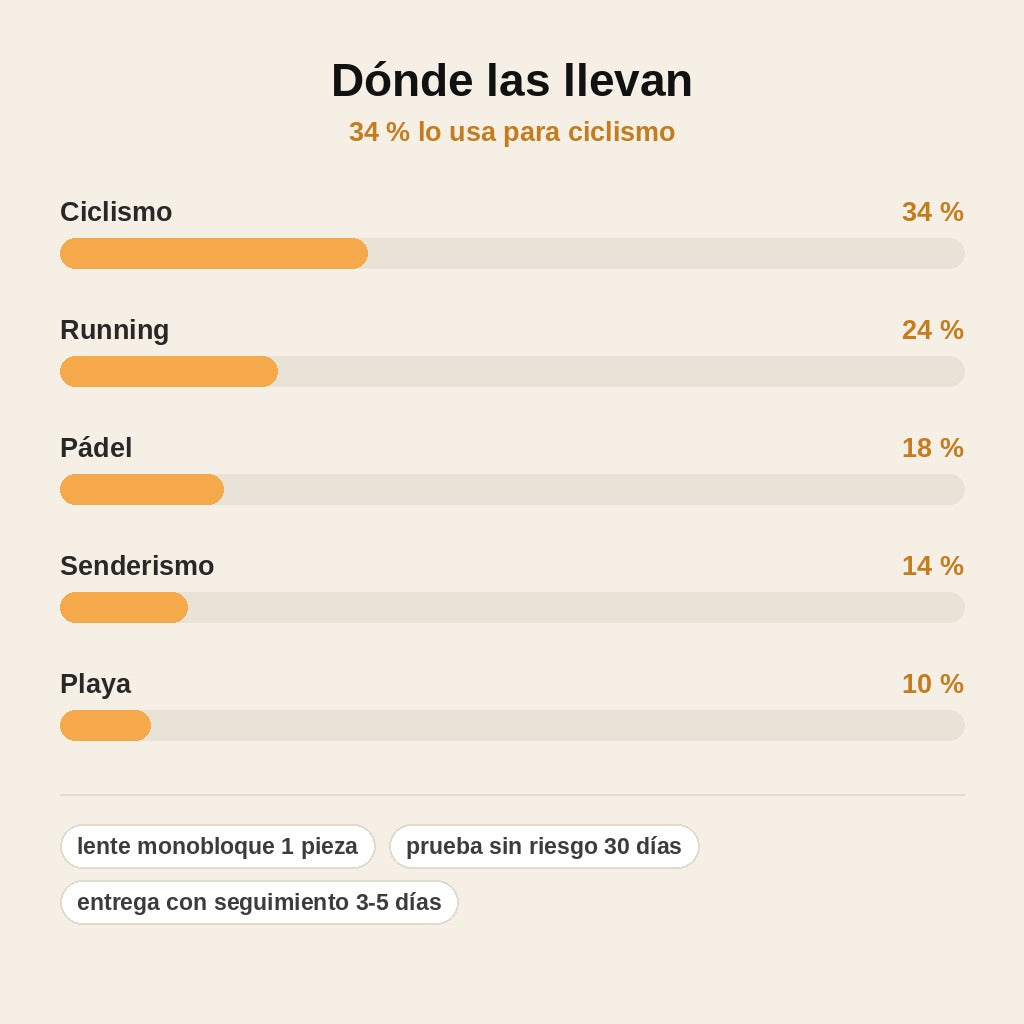 stats — VeloVista™ – Gafas deportivas panorámicas, lente de una sola pieza y montura TR90 ultraligera