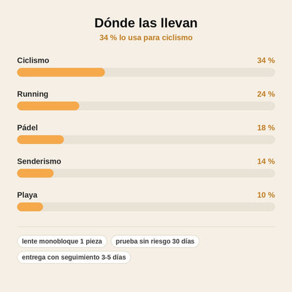 stats — VeloVista™ – Gafas deportivas panorámicas, lente de una sola pieza y montura TR90 ultraligera