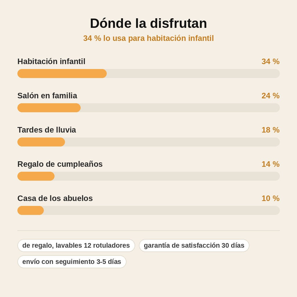 stats — Mesa Proyector de Dibujo Jirafa