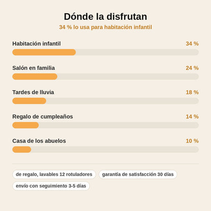 stats — Mesa Proyector de Dibujo Jirafa