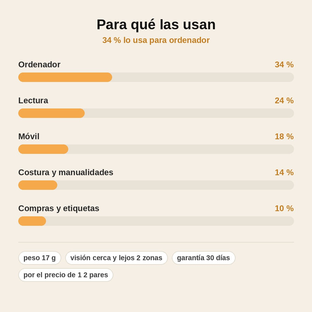 stats — Gafas Multifocales 2 en 1 con Filtro de Luz Azul – Ve de Cerca y de Lejos