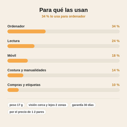 stats — Gafas Multifocales 2 en 1 con Filtro de Luz Azul – Ve de Cerca y de Lejos