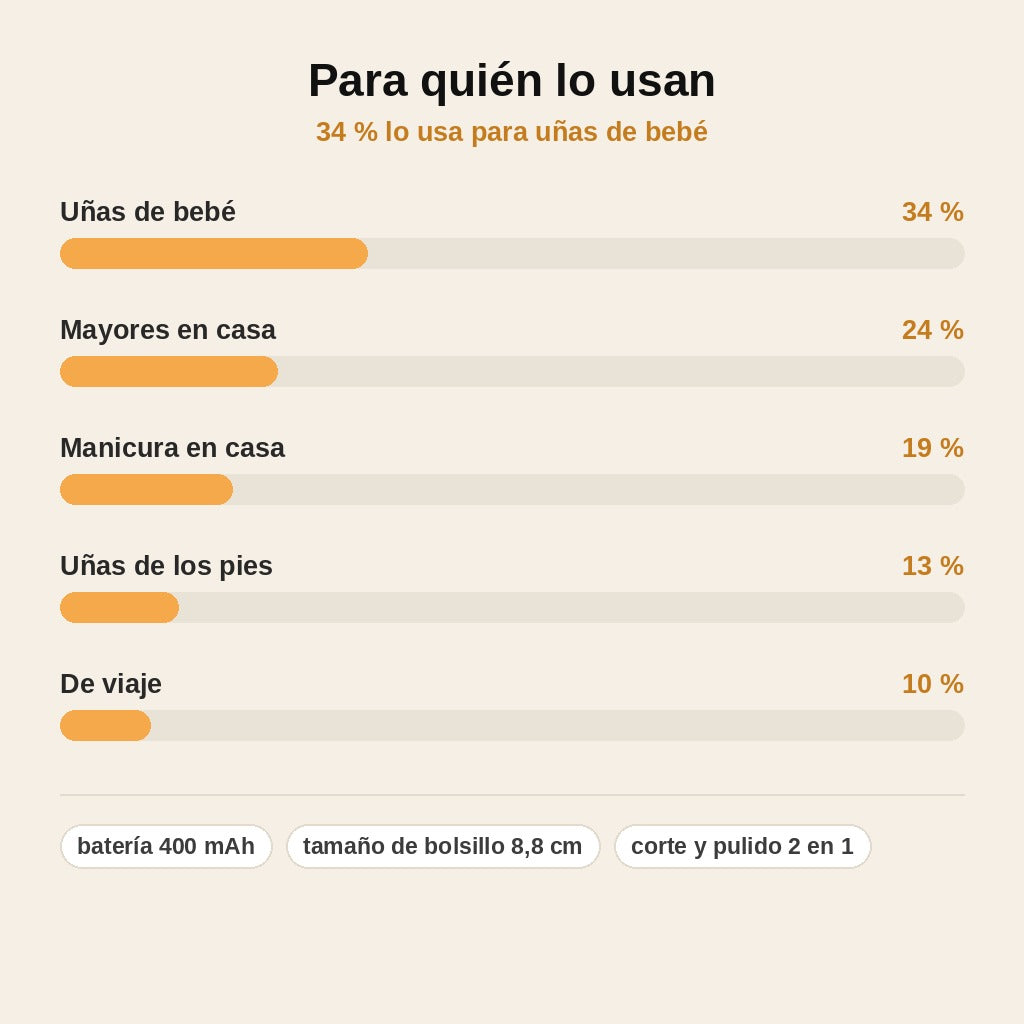 stats — Cortaúñas Eléctrico 2 en 1 con Pulidor – Antipellizcos y Luz LED
