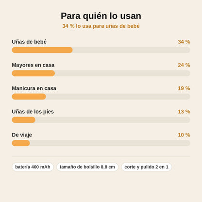 stats — Cortaúñas Eléctrico 2 en 1 con Pulidor – Antipellizcos y Luz LED