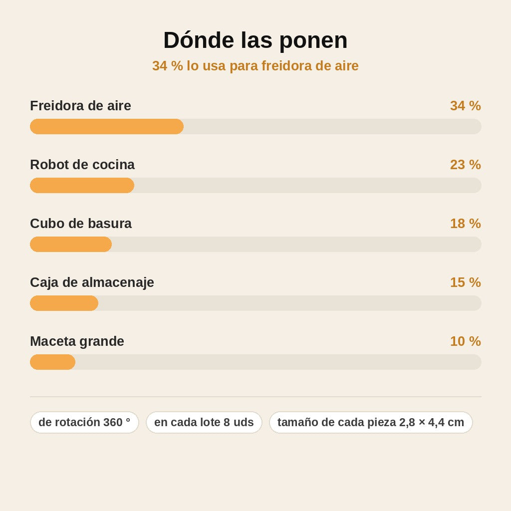 stats — Mini ruedas giratorias 360° autoadhesivas – Lote de 8