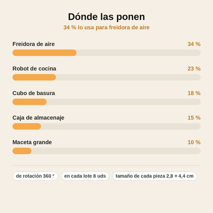 stats — Mini ruedas giratorias 360° autoadhesivas – Lote de 8