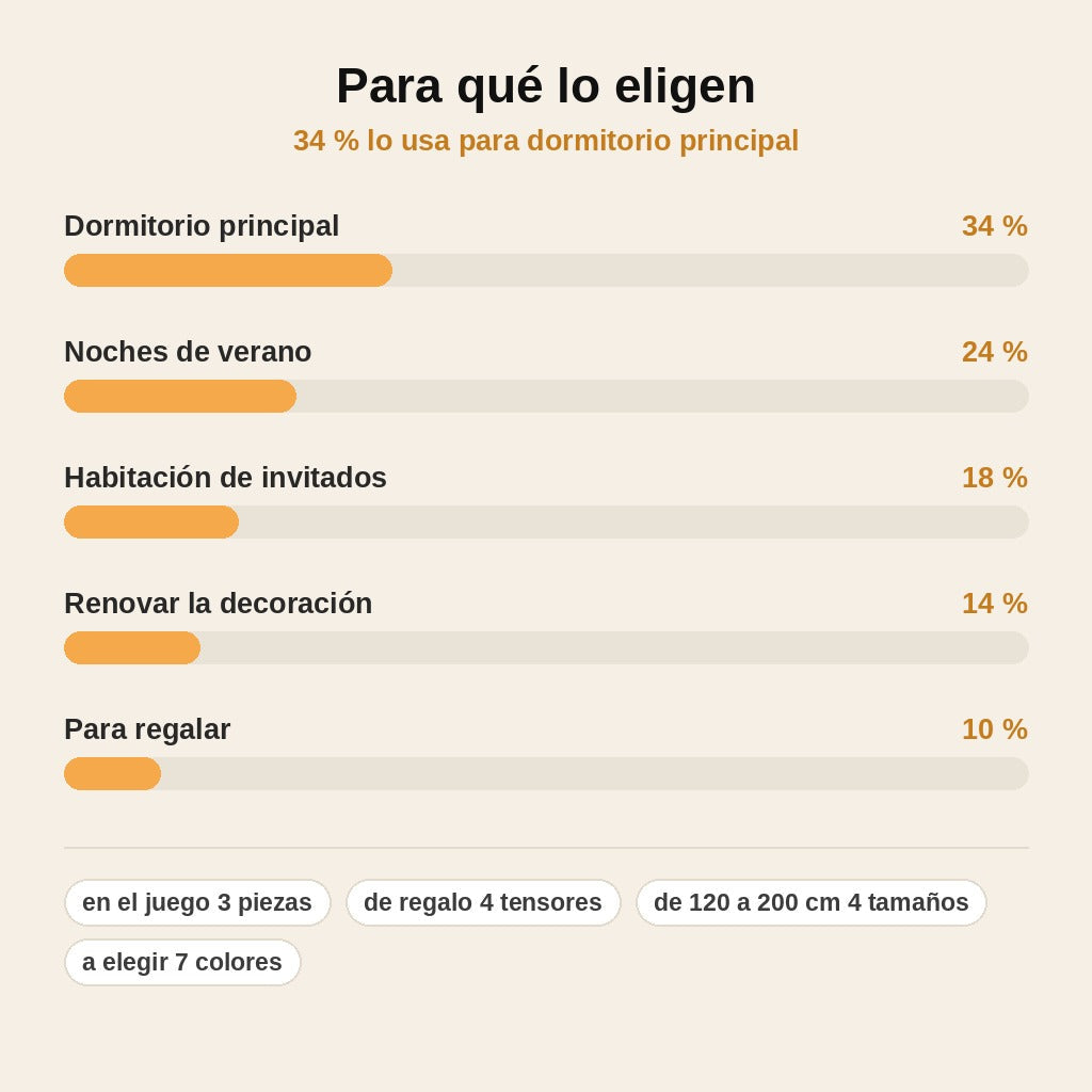 stats — Juego de Sábana Bajera de Satén + 2 Fundas de Almohada